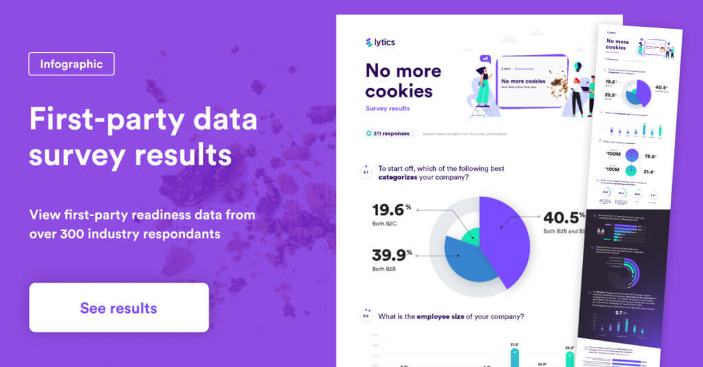 first-party data survey results