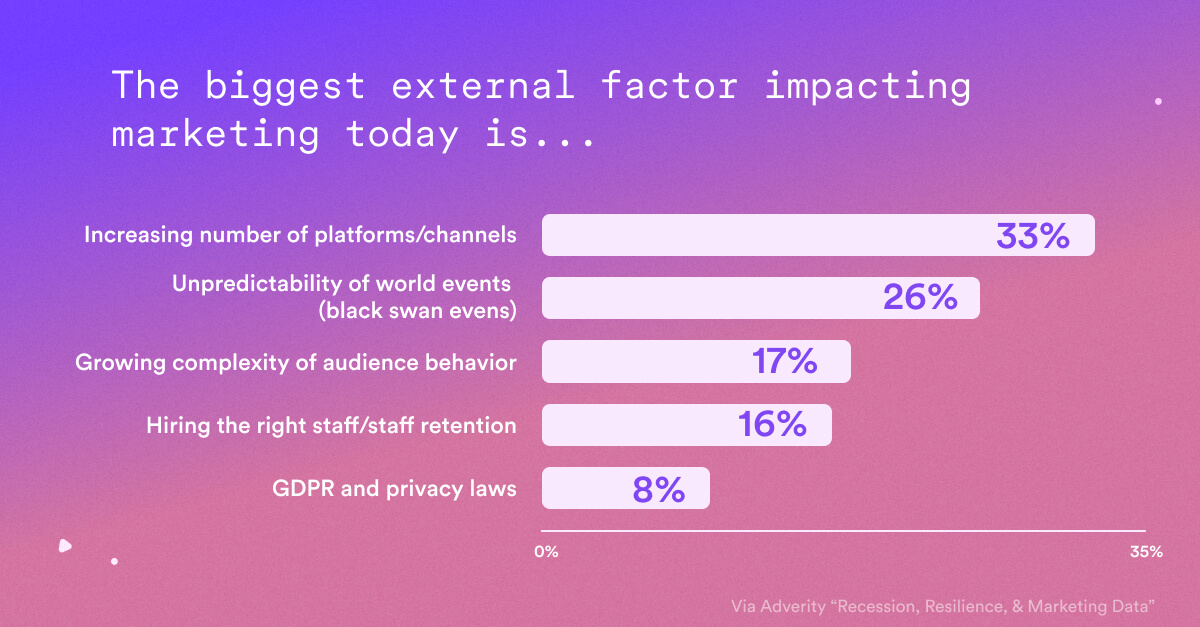 external marketing factors