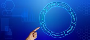 A model representing the CRM process.