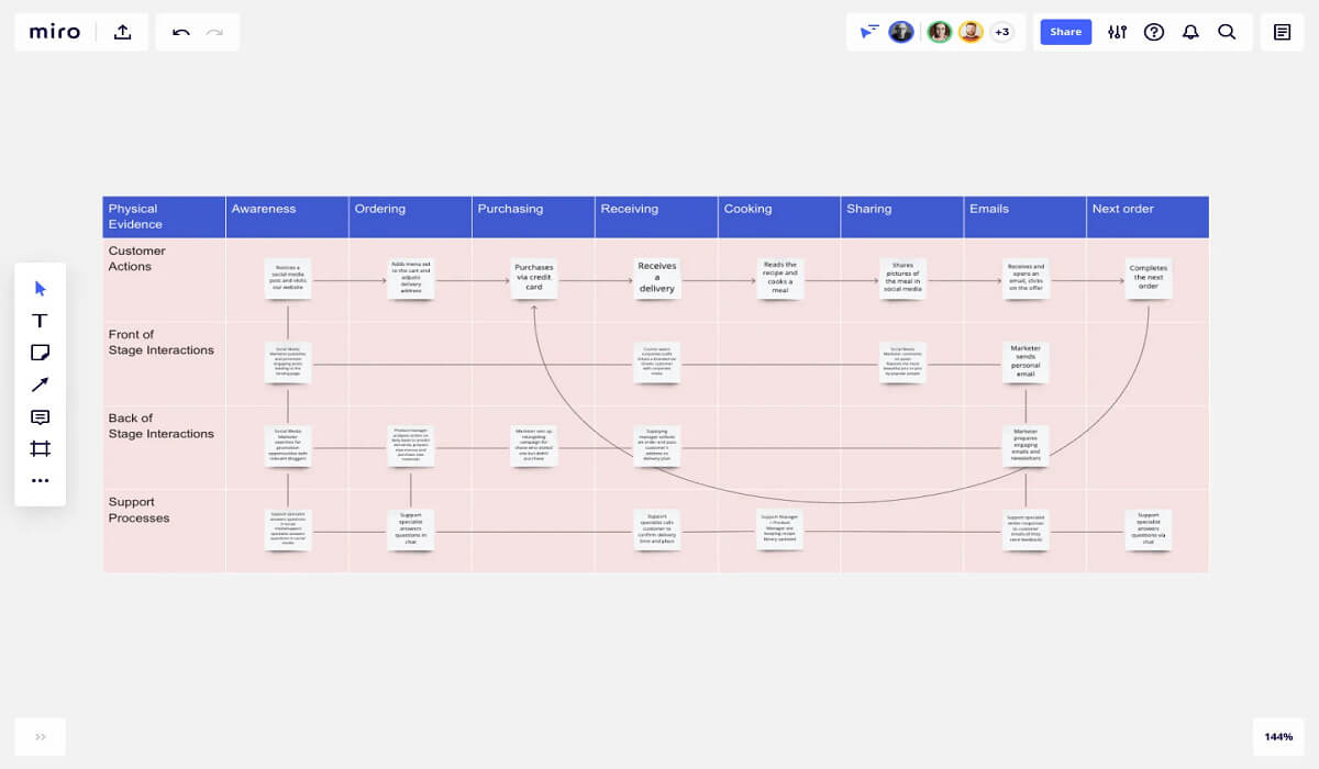 The Miro templates interacting.