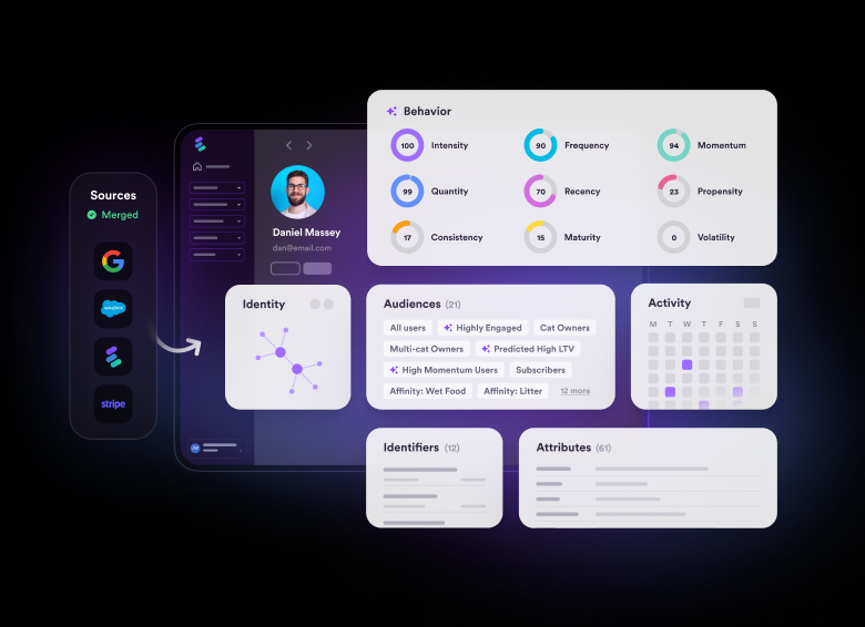 Building Profiles with Lytics