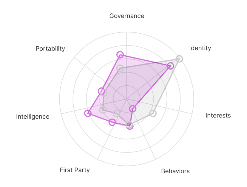 7 pillars radar chart.