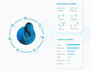 A behavioral scoring card.