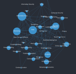 A grouping of data.