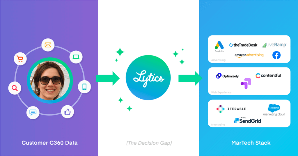 The Decision Gap