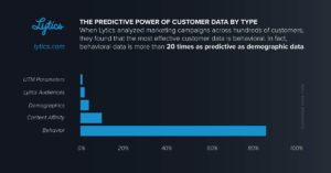 A graph about predictive power.