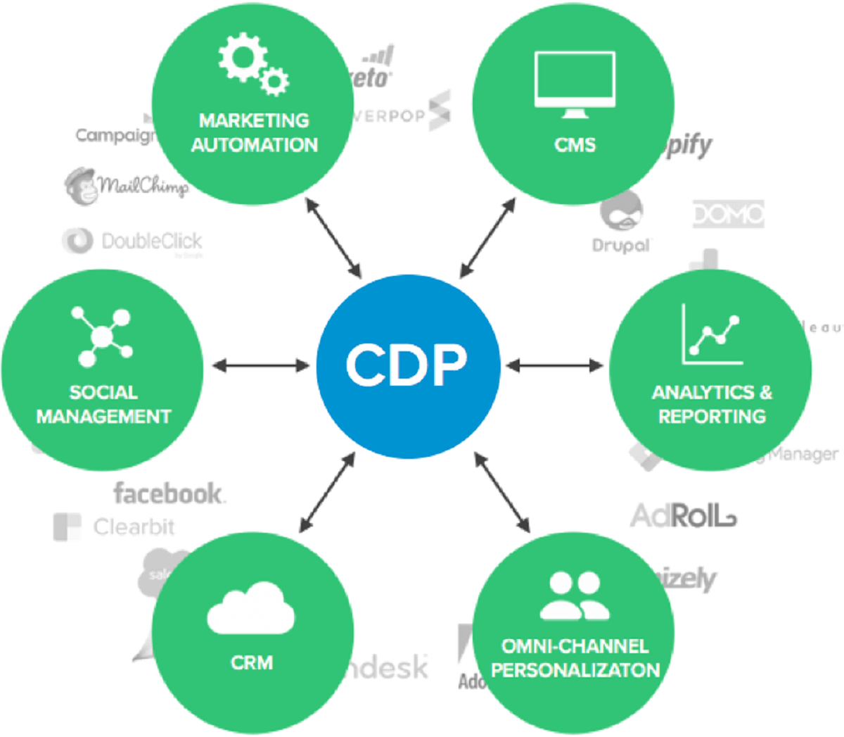 A map showing the channels CDP reaches.