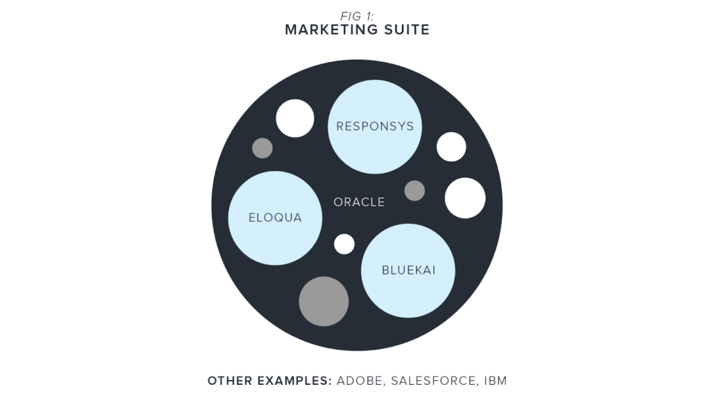How do you build your marketing stack?